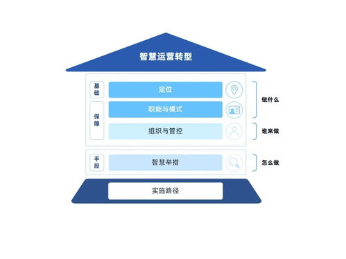 中電金信 時代有命題，運營有答案，以信息技術咨詢服務為金融機構運營注入智慧基因