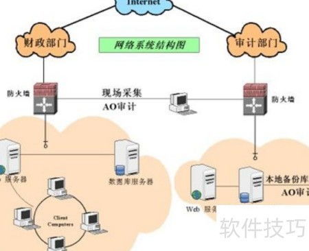 數據庫審計系統選型指南 構建網絡與信息安全軟件開發(fā)的核心防線