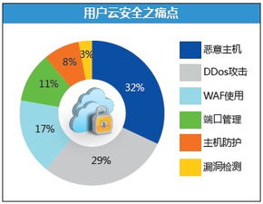 借力大數據，邁向NFV與云端 師云長技，以制安全——網絡與信息安全軟件開發(fā)新范式