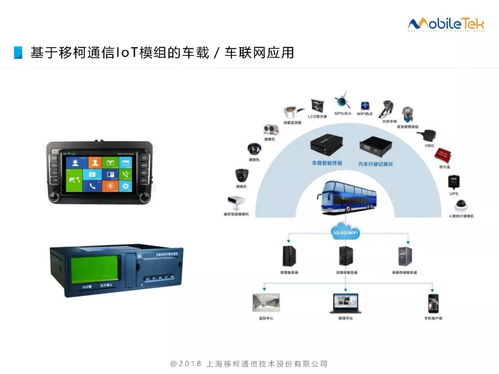 移柯通信 IoT模組在物聯網應用中的網絡與信息安全軟件開發(fā)