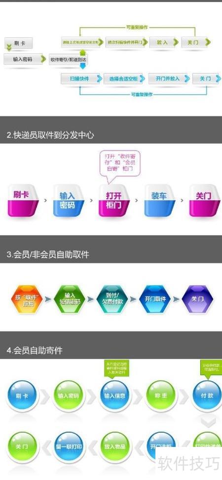 智能物流終端系統網絡與信息安全軟件開發(fā)策略與實踐