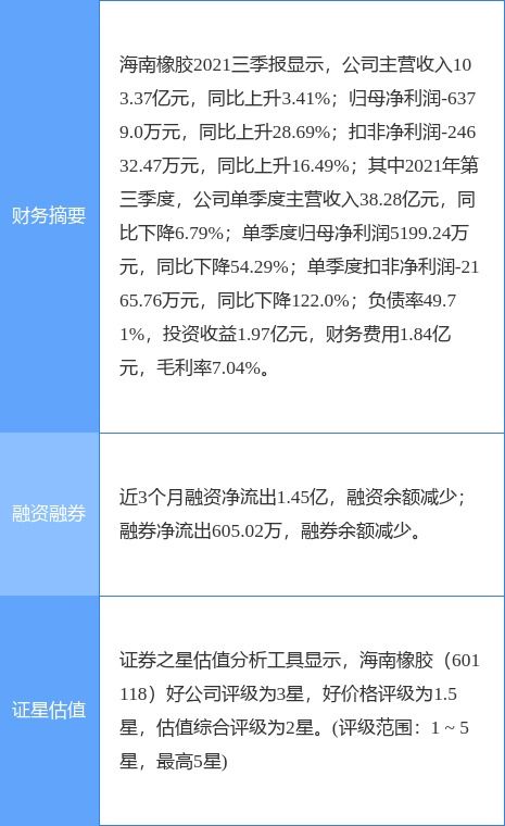 海南橡膠2021年凈利潤實現倍增，電子商務業務成發展新引擎